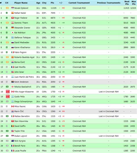 atp live classement.